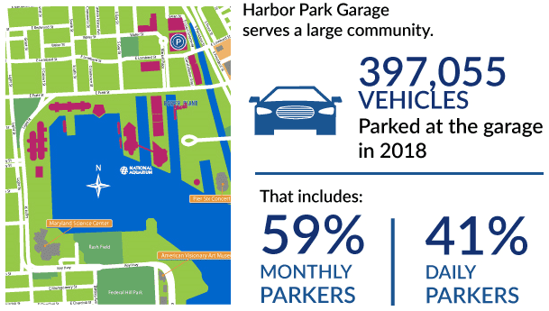 Harbor park garage infographic.